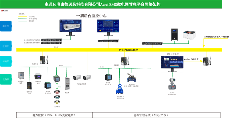 能源管理系统：引领企业绿色转型的新引擎